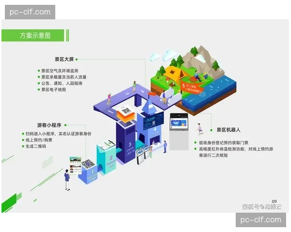 智慧化建设重心延伸 从赛事保障覆盖至日常运营