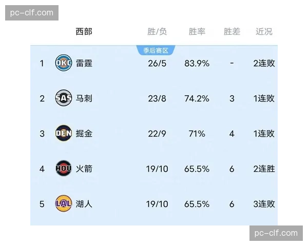 预测5月下旬哪些球队将凭借防守压迫实现排名跃升